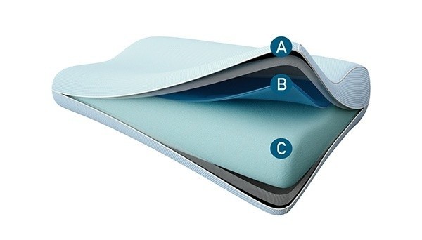 Cutaway image of Tempur-Ergo Cooling pillow showing the inside layers