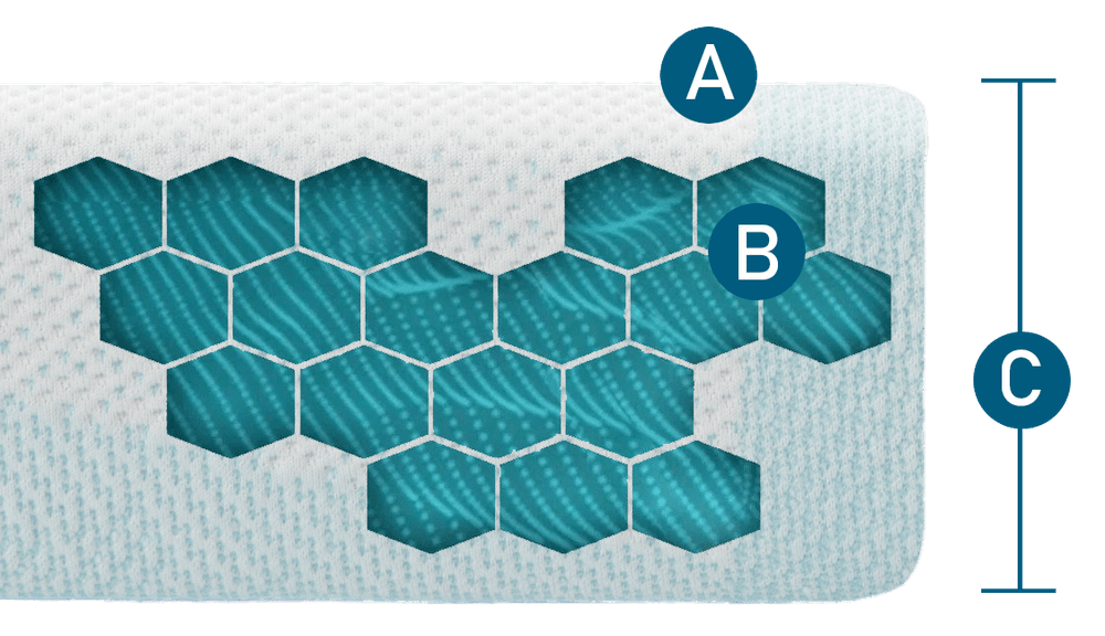 Adapt + cooling topper cutaway